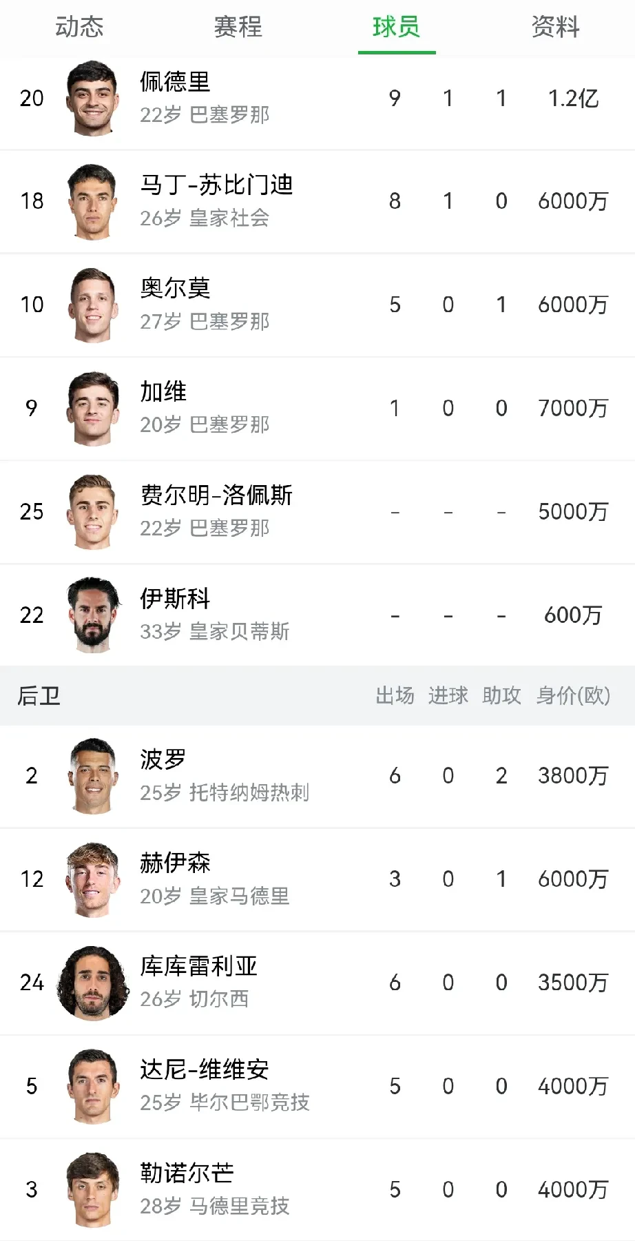 kaiyun-德布劳内连续十场比赛得分超过最后时刻胜出,西班牙队不断突破!比赛高潮迭起的简单介绍